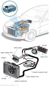 See U1356 repair manual